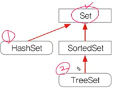 [07/27] 11.1_JAVA_컬렉션 프레임웍(Collections framework)