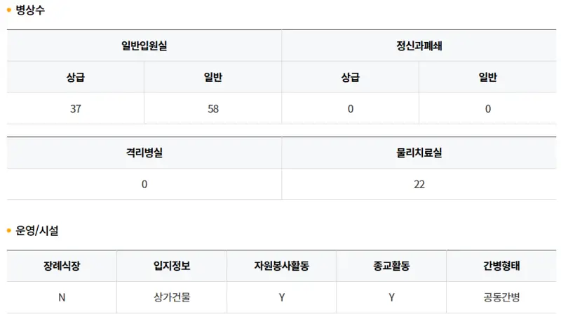 러스크요양병원-병상수-운영시설