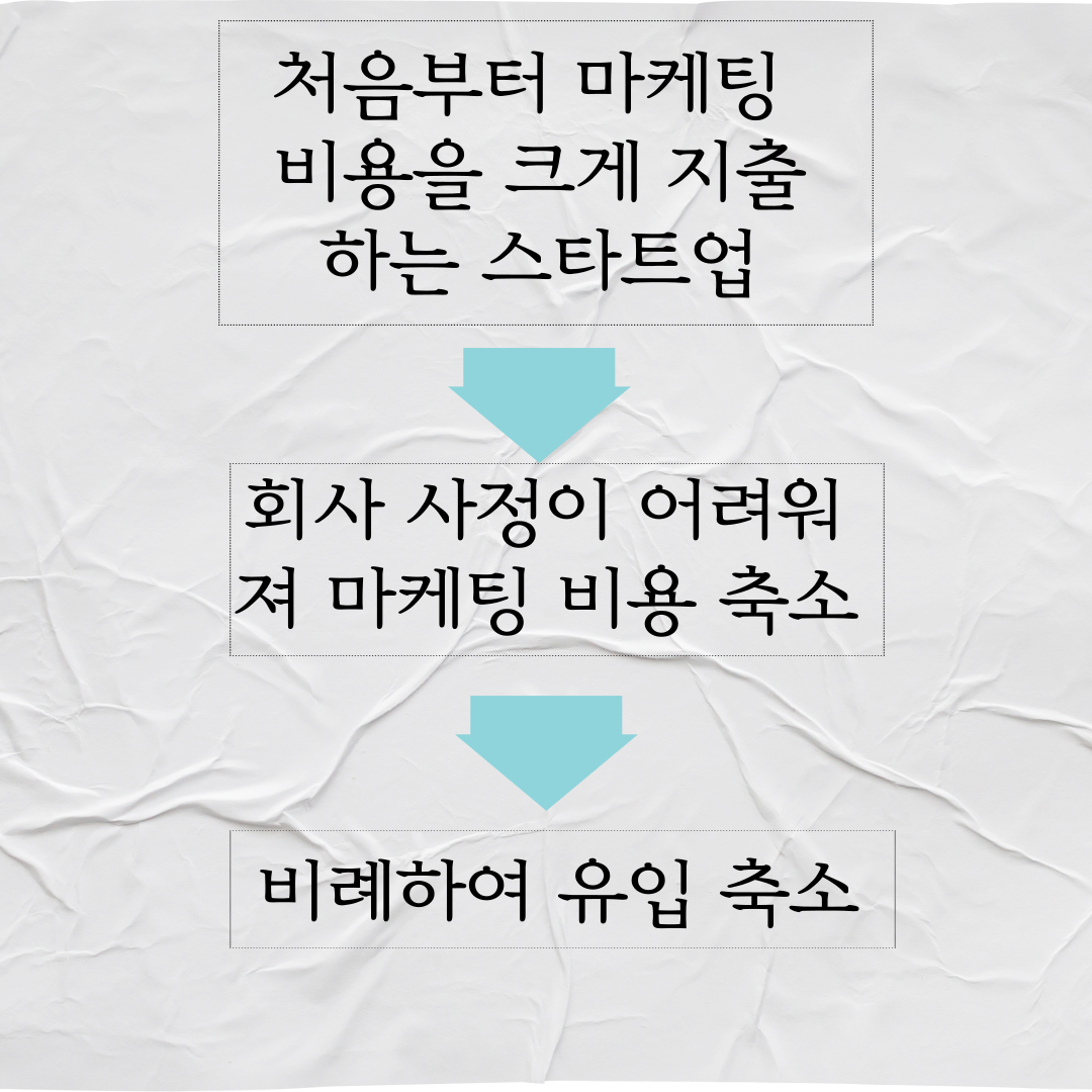  구글 광고 공부 같이 하실분? with SEO