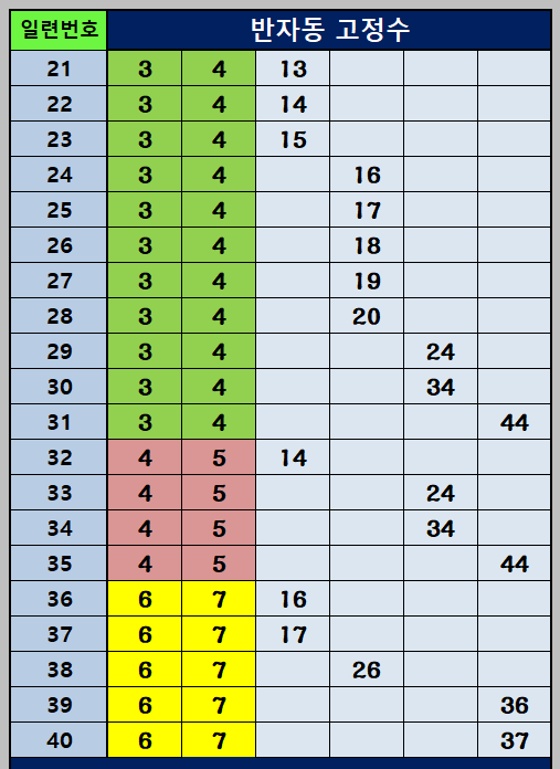 반자동 조합 21~40
