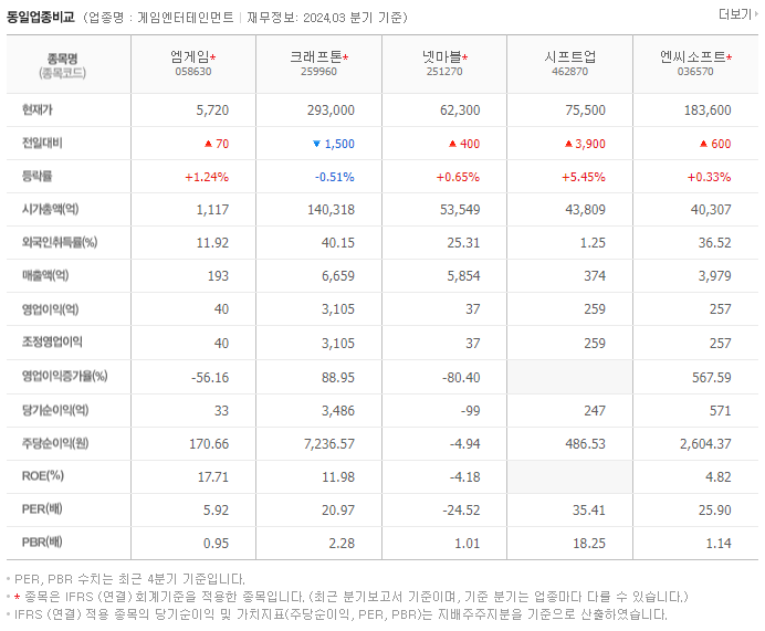 엠게임_동종업비교자료