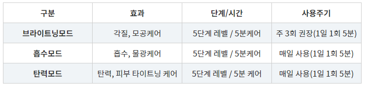 센텔리안24 마데카프라임 사용법 마데카프라임 효과