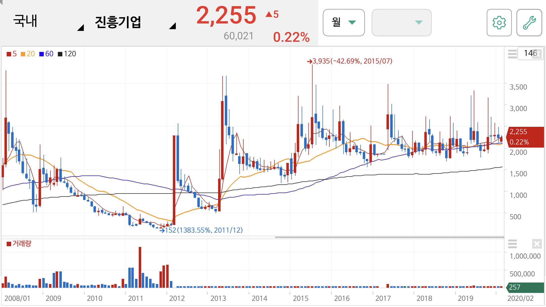 오세훈 관련주