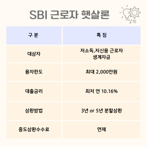 sbi저축은행-근로자햇살론