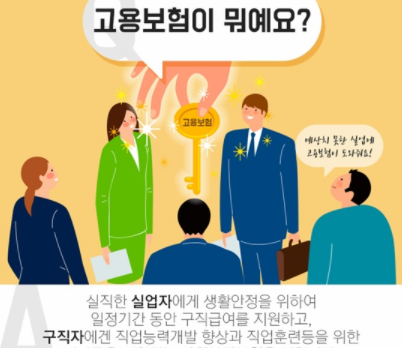  고용보험 실업인정 신청 - 온라인 오프라인 모바일
