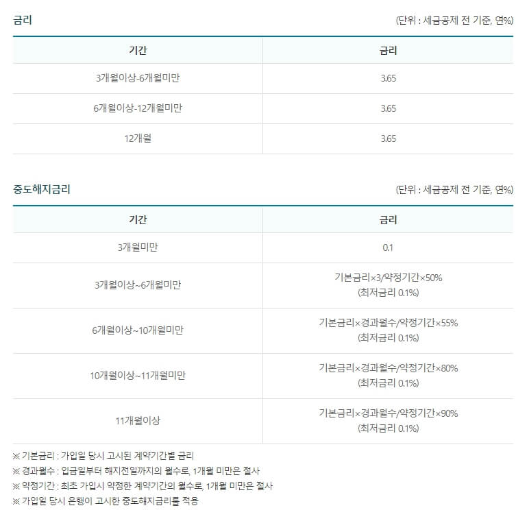 헤이 정기예금 금리