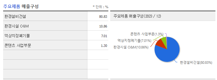 한성크린텍_주요제품