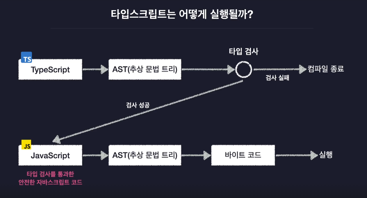 스크립트 이미지