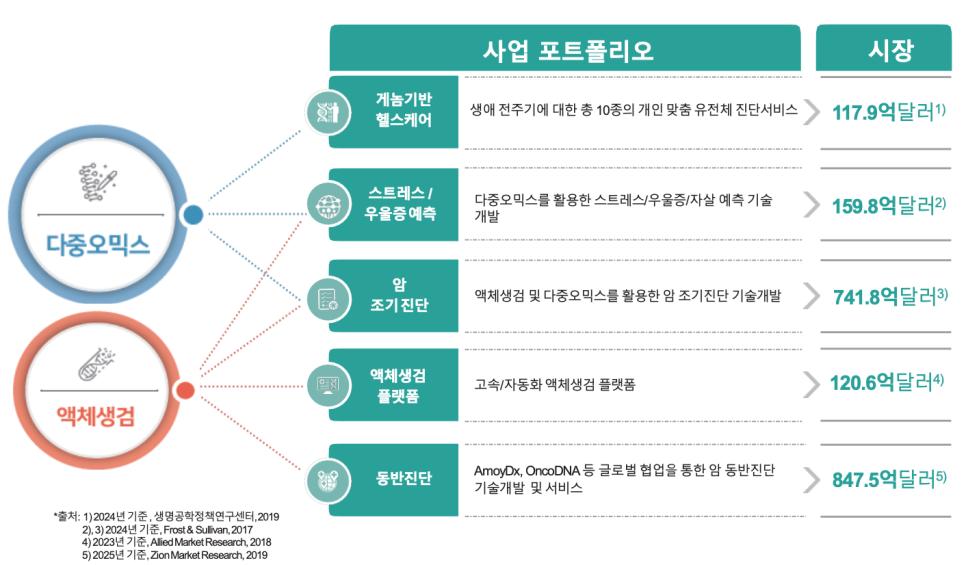 클리닉 3