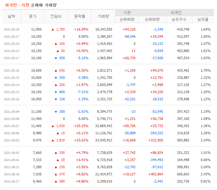 경남스틸 거래현황