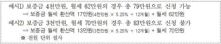 서울시 청년월세지원