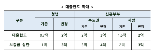 출처: 국토교통부