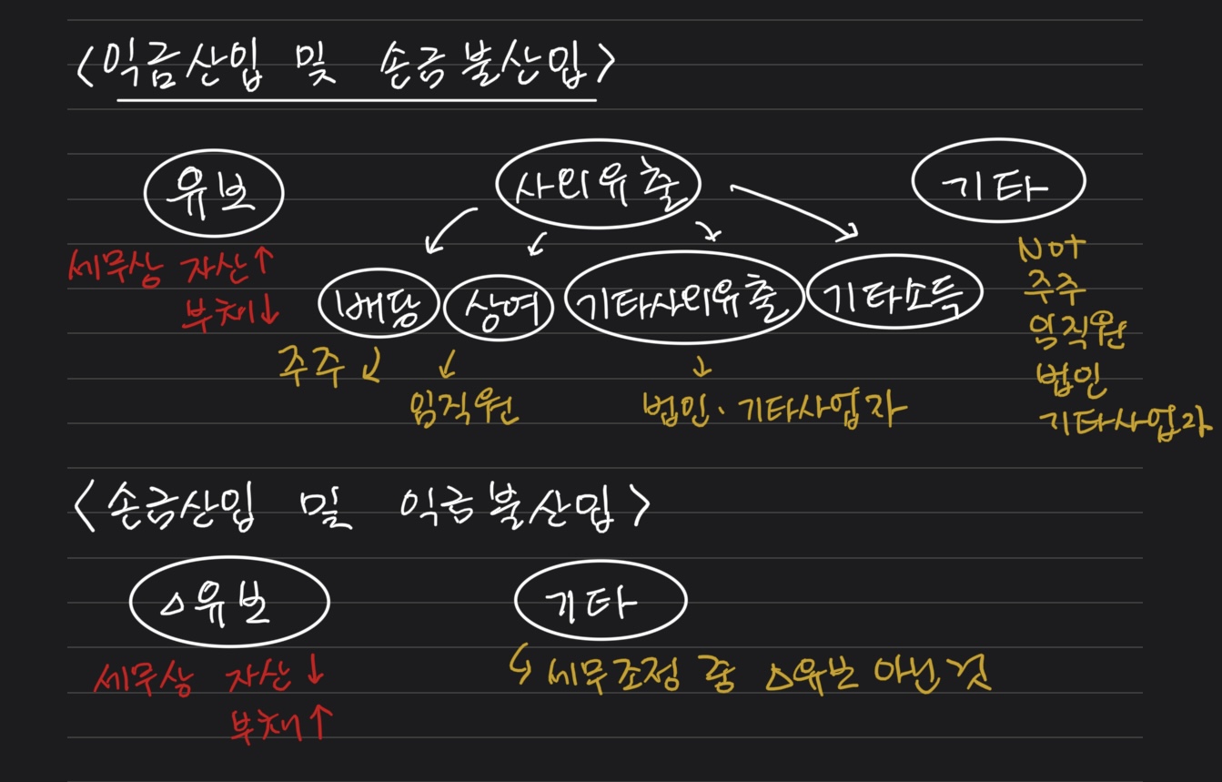 한양세무법인 이미지