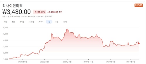 빗썸-관련주-대장주