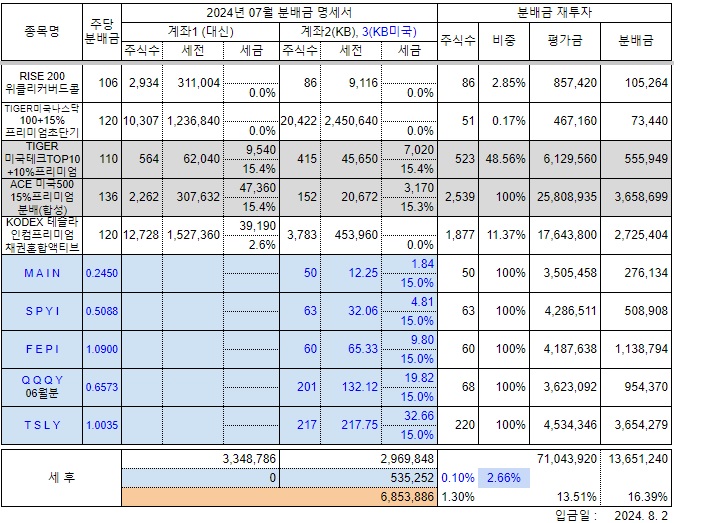 꾸미 이미지