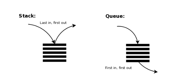  Stack & Queue