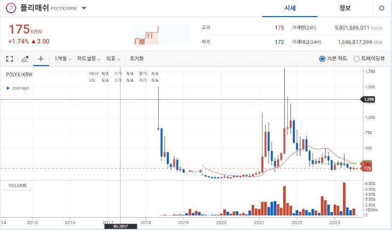 폴리매쉬 업비트