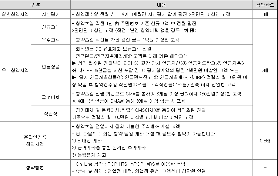 큐로셀 공모주 청약 방법