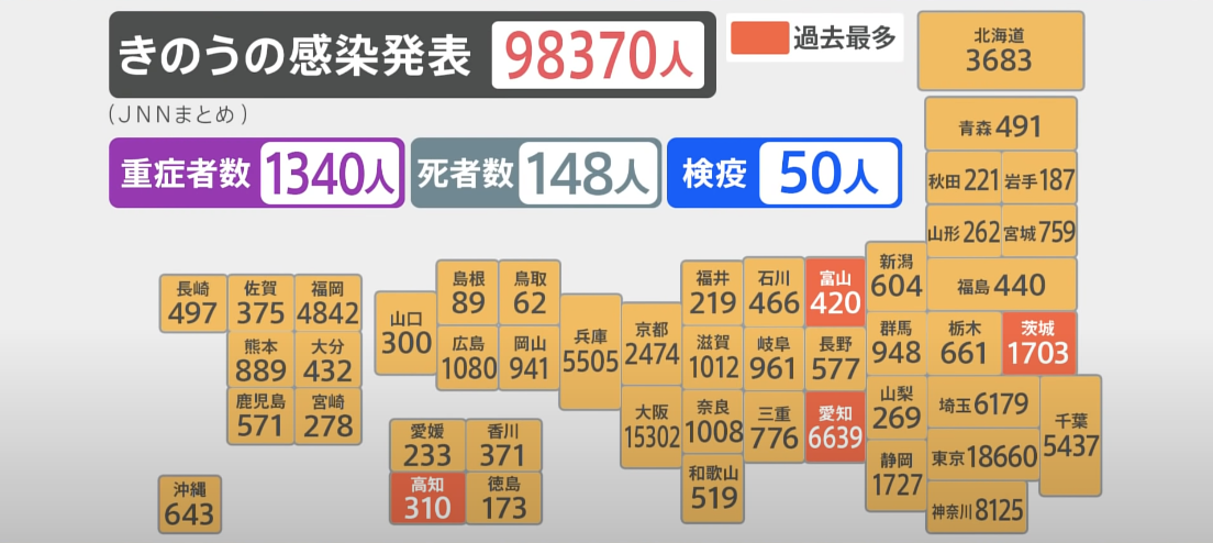  일본 코로나 확진자 수, 입국 완화 조치 검토 [2022년2월]