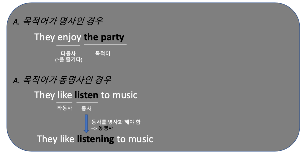 쉽게 배우는 동명사 - 주어/목적어/보어 자리 쉽게 배우는 동명사 - 주어/목적어/보어 자리