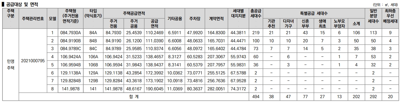 공급대상-및-면적