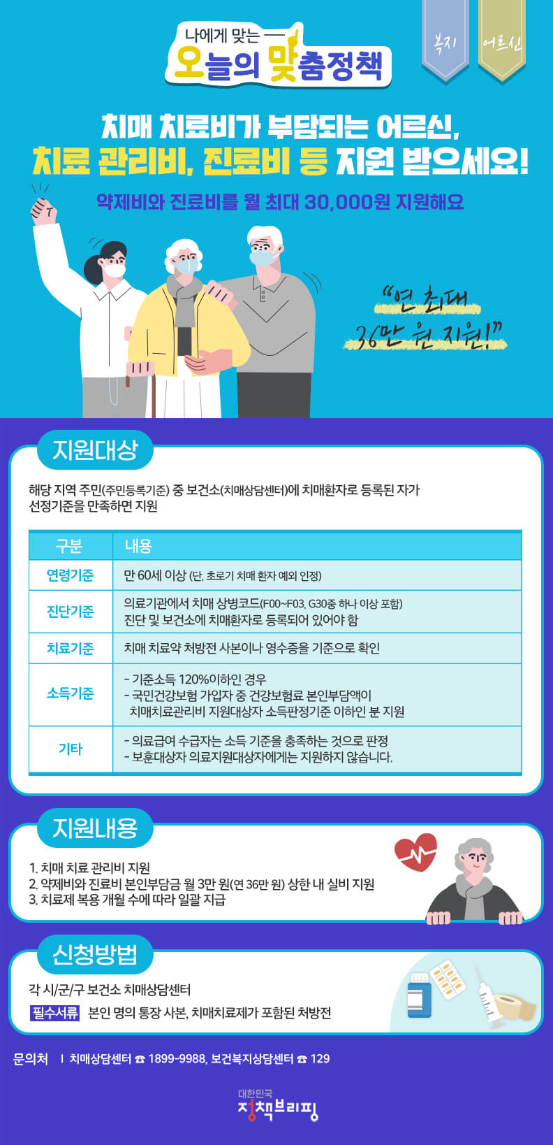  “치료비가 부담되는 어르신, 치료 관리비, 진료비 등 지원 받으세요!”약제비와 진료비를 월 최대 30,000원 지원해요.“연 최대 36만원 지원”
