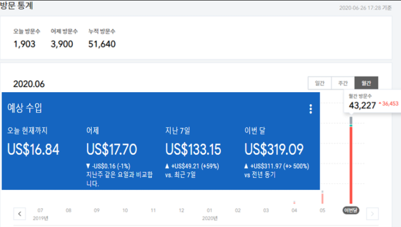  혼자만 알고싶은 블로그 키워딩 사이트 발견!