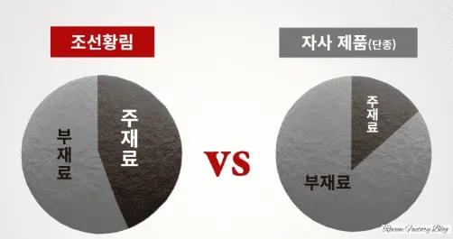 조선 황림 침향환 타사 제품 간 주재료 비교