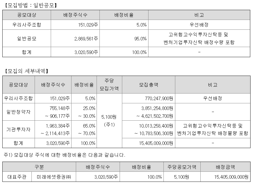 모티브링크 공모주 청약일정 수요예측 상장일