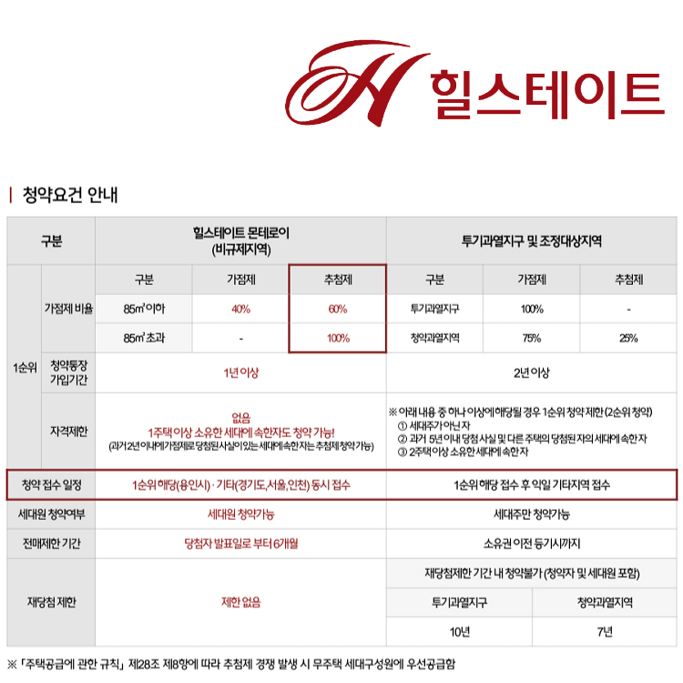 힐스테이트 몬테로이 청약 요건