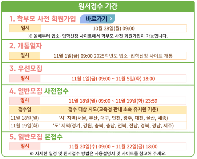 2025년 유치원 원서접수 기간