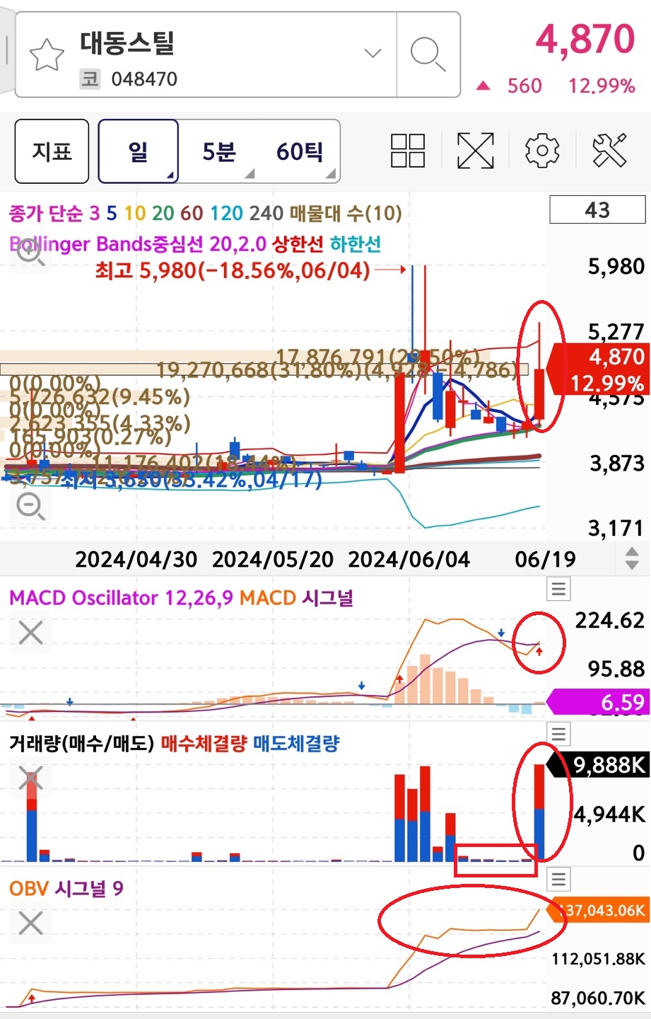 대동스틸 일봉차트