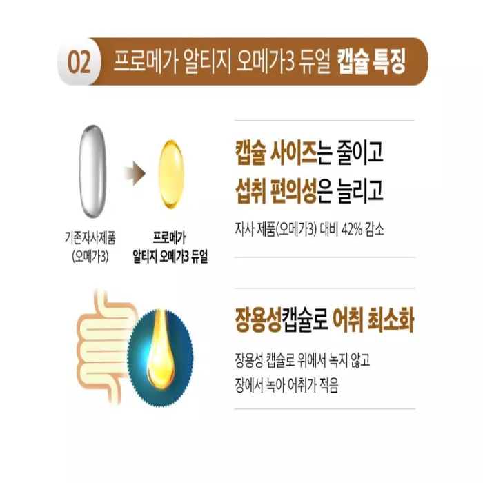 종근당 프로메가 알티지 오메가3 듀얼 복용 방법