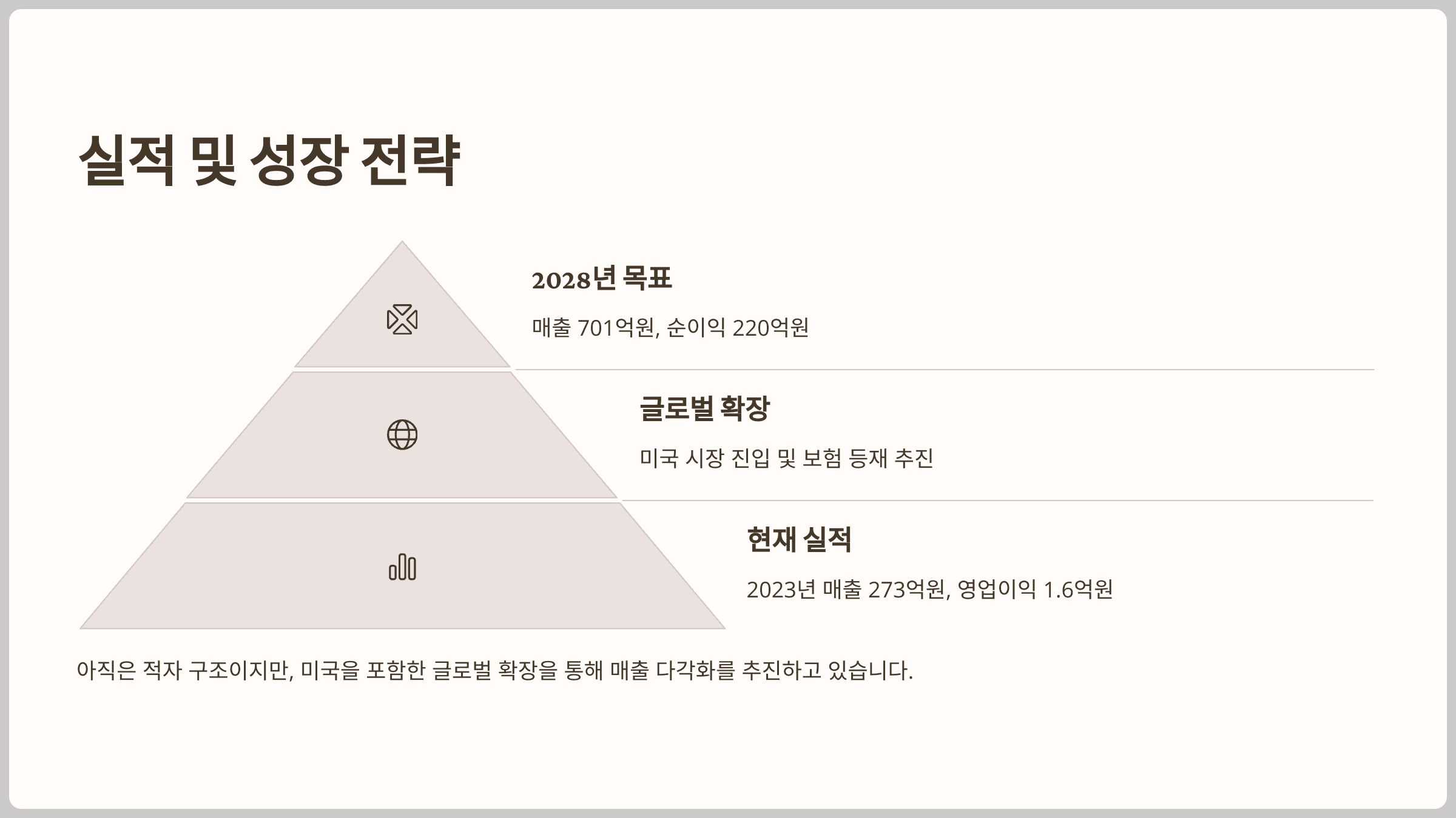 전망과 유전체 분석 시장 실적과 향후 성장 전략
