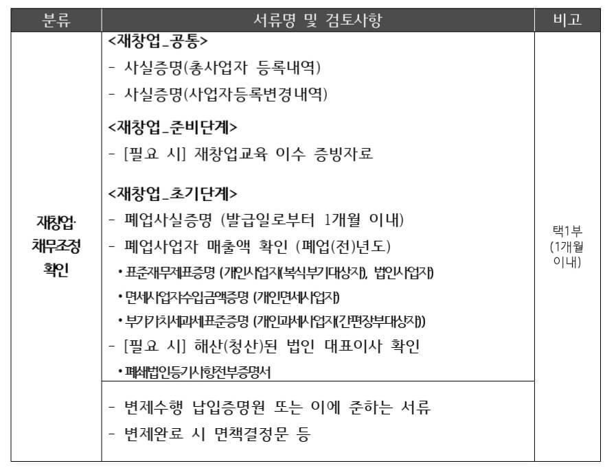 소상공인 - 재도전 - 특별자금 - 서류 - 4