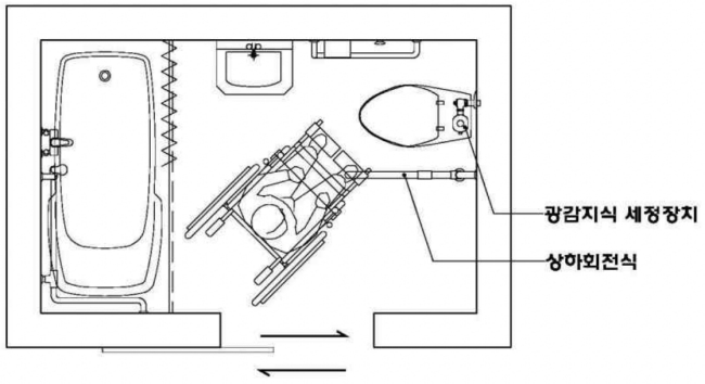 장애인 욕실 편의시설 설치기준