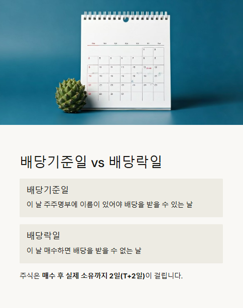 배당기준일과 배당락일