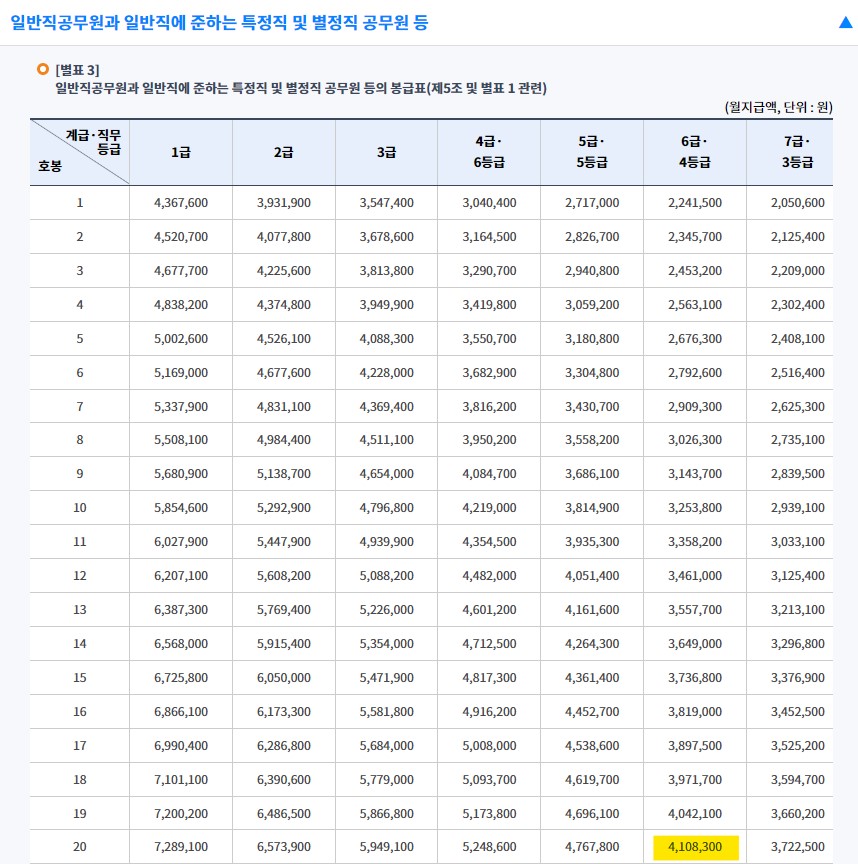 공무원 명예퇴직 조건 수당 계산법