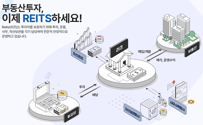 리츠 정보시스템 홈페이지 소개
