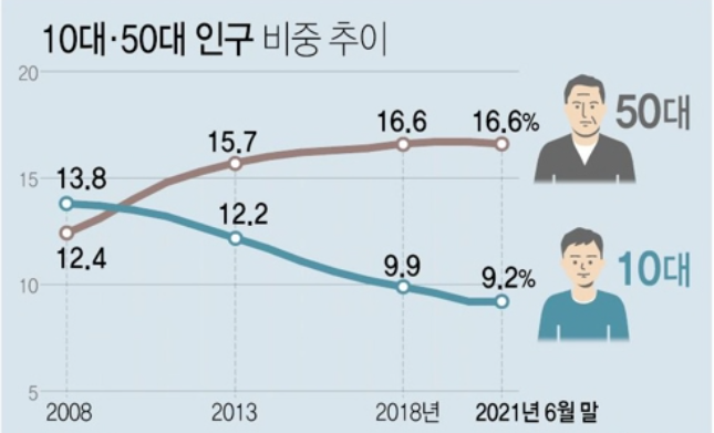  재직기간 5년 미만 젊은 퇴직 공무원 늘어나는 이유