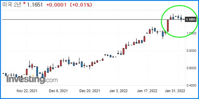 한국증시 폭락, 반등할까? 6