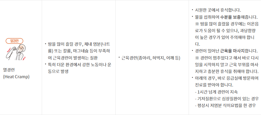 폭염주의보 특보기준 및 고위험군 대처방법에 대해 알아보자