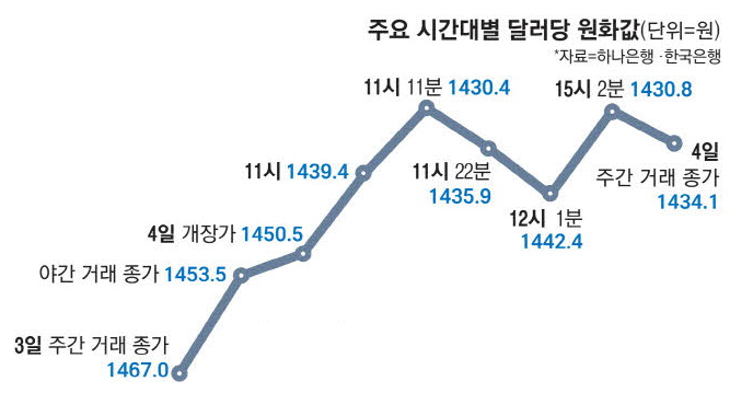 윤석열 전 대통령 탄핵 결정