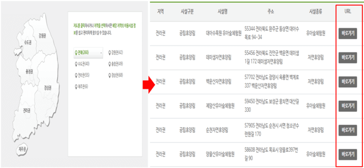  산림 바우처(복지서비스 이용권) 신청 방법, 사용처