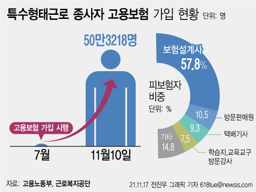 고용보험 실업급여 신청방법