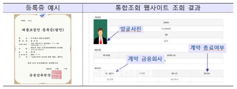 대출모집인-조회결과