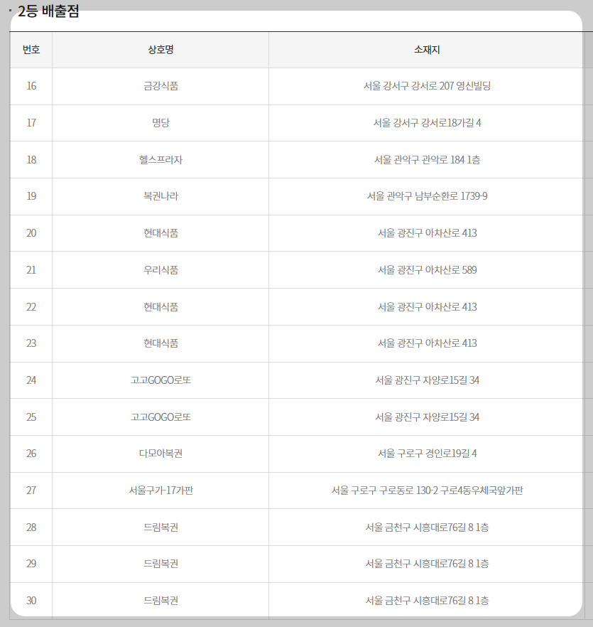 1057회 로또복권 당첨번호 및 8