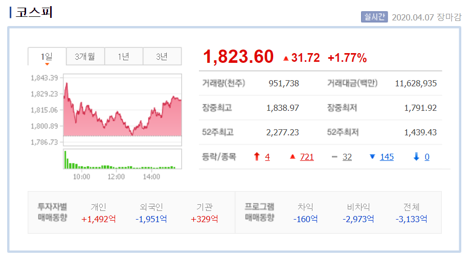  코스피, 코스닥 차이점