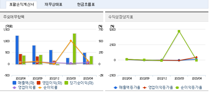 한미반도체 주가 전망 및 목표주가 실적발표