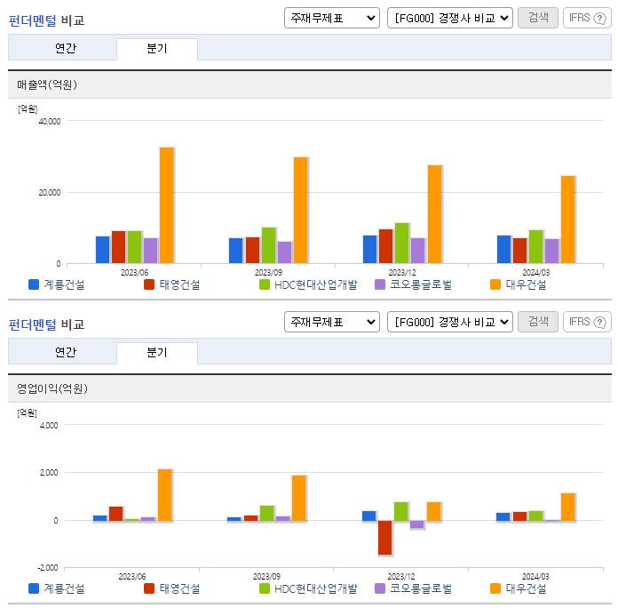 계룡건설_업종분석